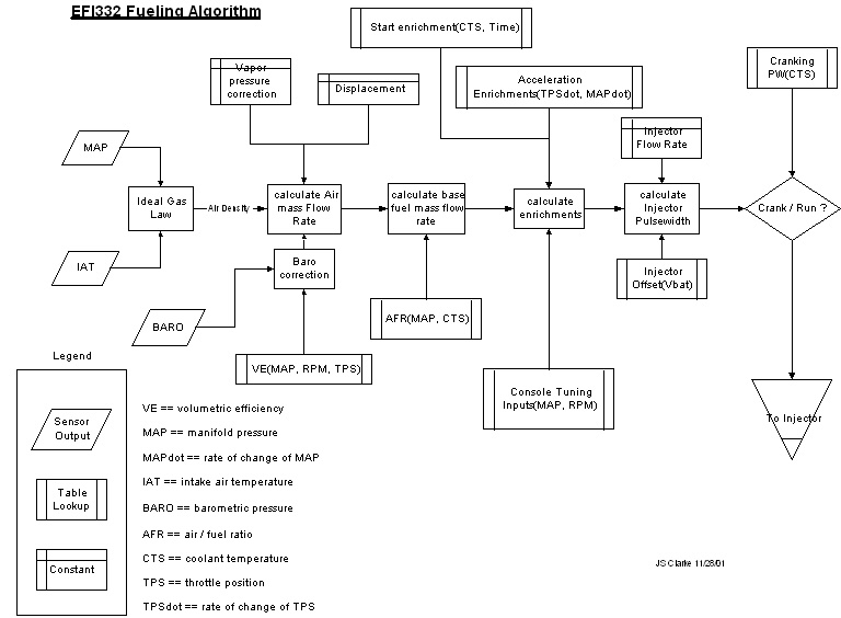 efi332toplevelfuelingflowchart.jpg